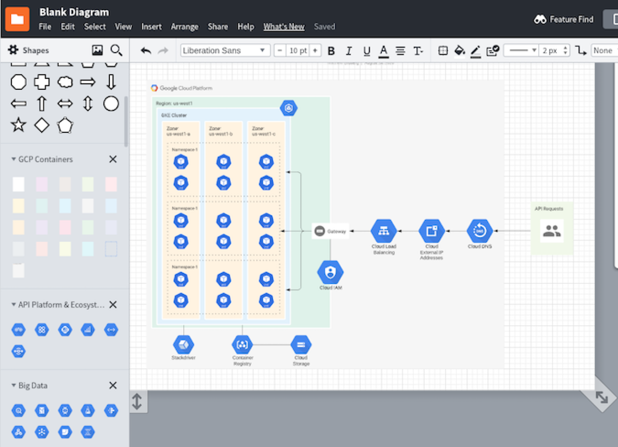 6 architectural diagramming tools for cloud infrastructure | Enable  Architect