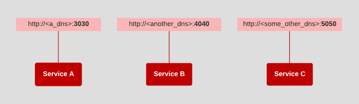 an-illustrated-guide-to-12-factor-apps-enable-architect