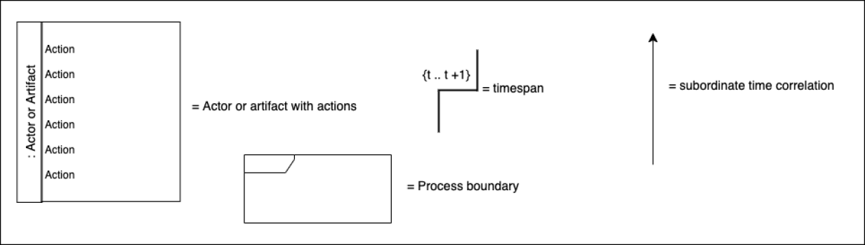 Dynamic diagrams