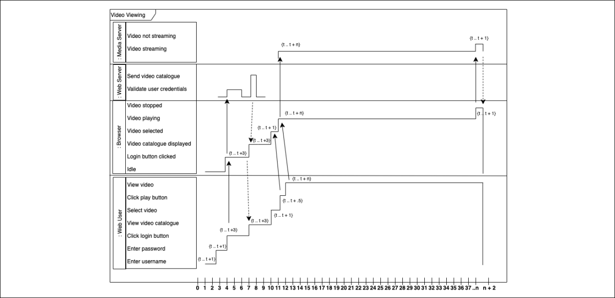 Dynamic diagrams