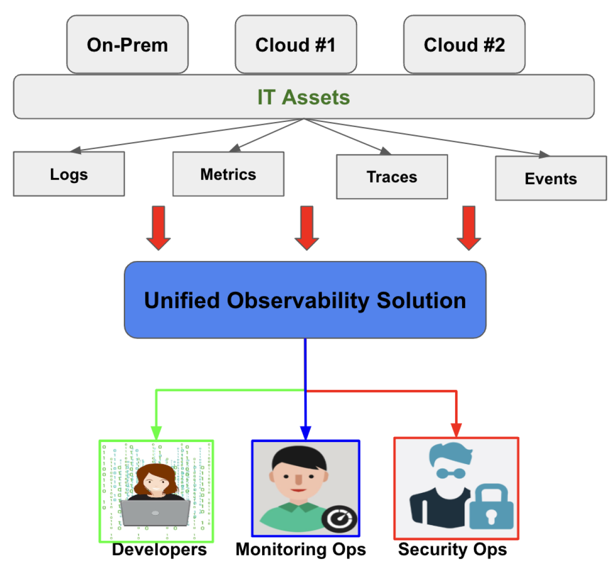 Alluvio IQ: SaaS-delivered Unified Observability Service