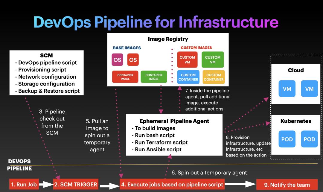 An architect's guide to DevOps pipelines: Continuous integration &  continuous delivery (CI/CD) | Enable Architect