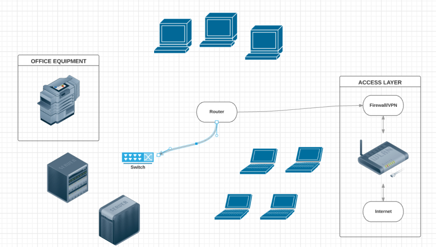 Try these 5 diagramming tools for network architecture | Enable Architect