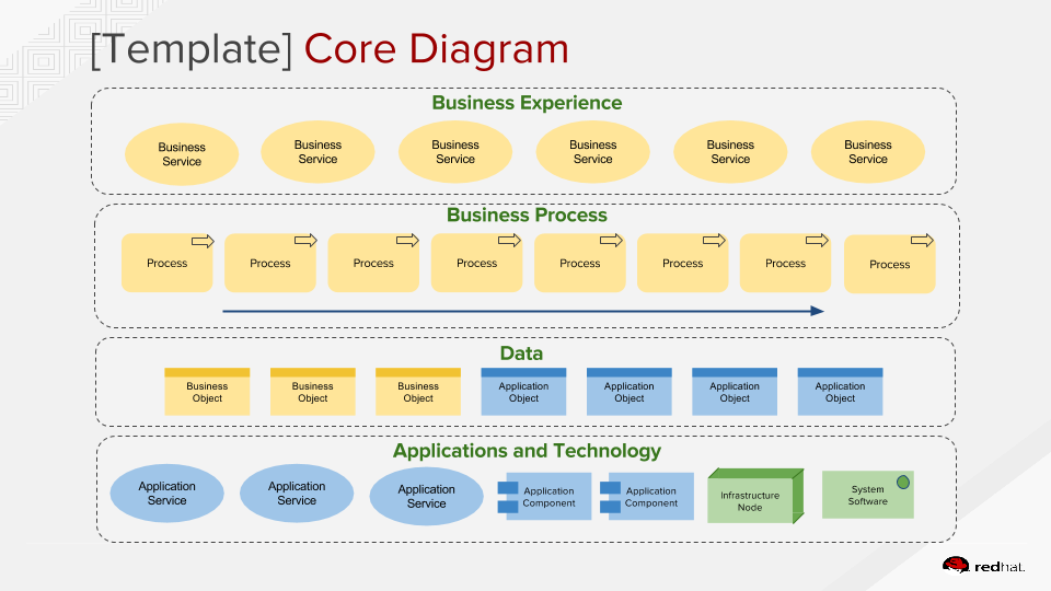 business process modelling enterprise architecture