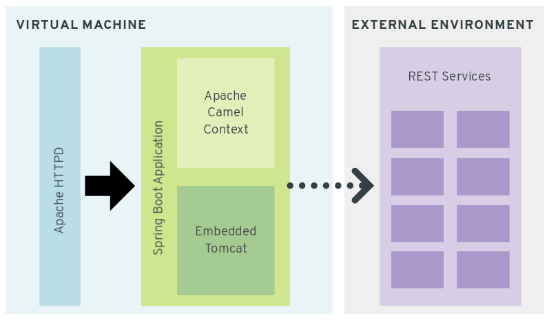 Insights about tuning an Apache Camel 