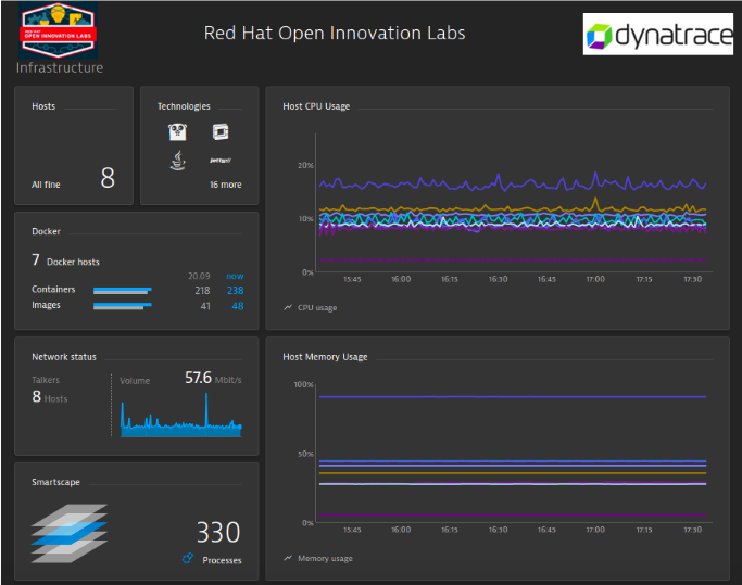 OpenShift Container Platform Monitoring managed with Infrastructure-as-Code  (IaC)