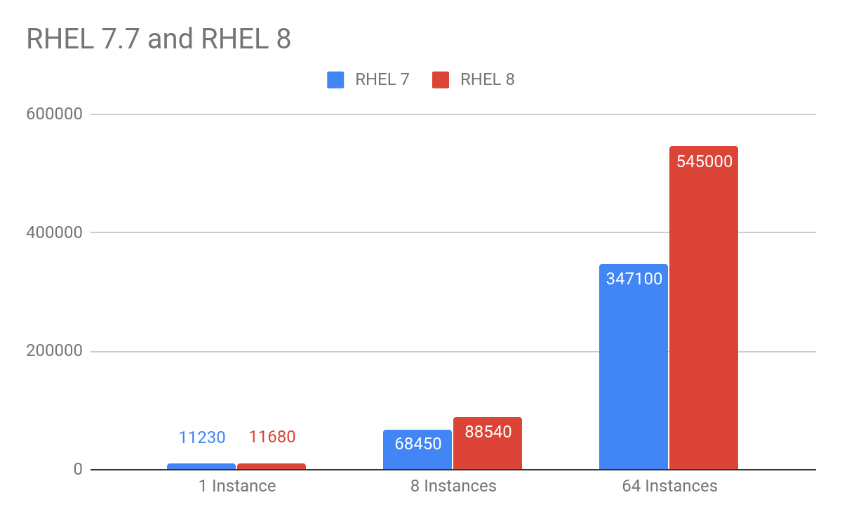 azure rhel 8