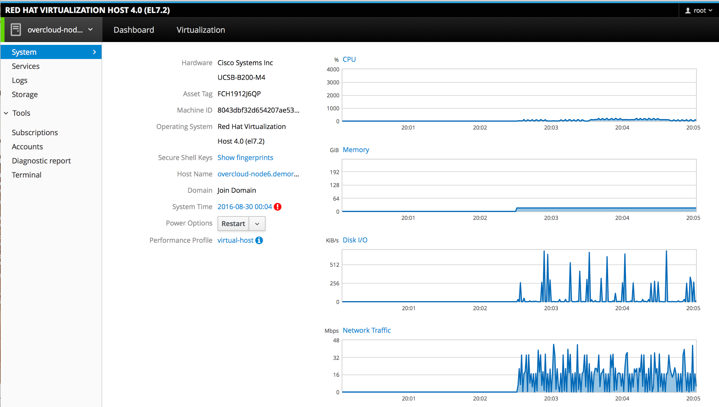 redhat virtualization manager