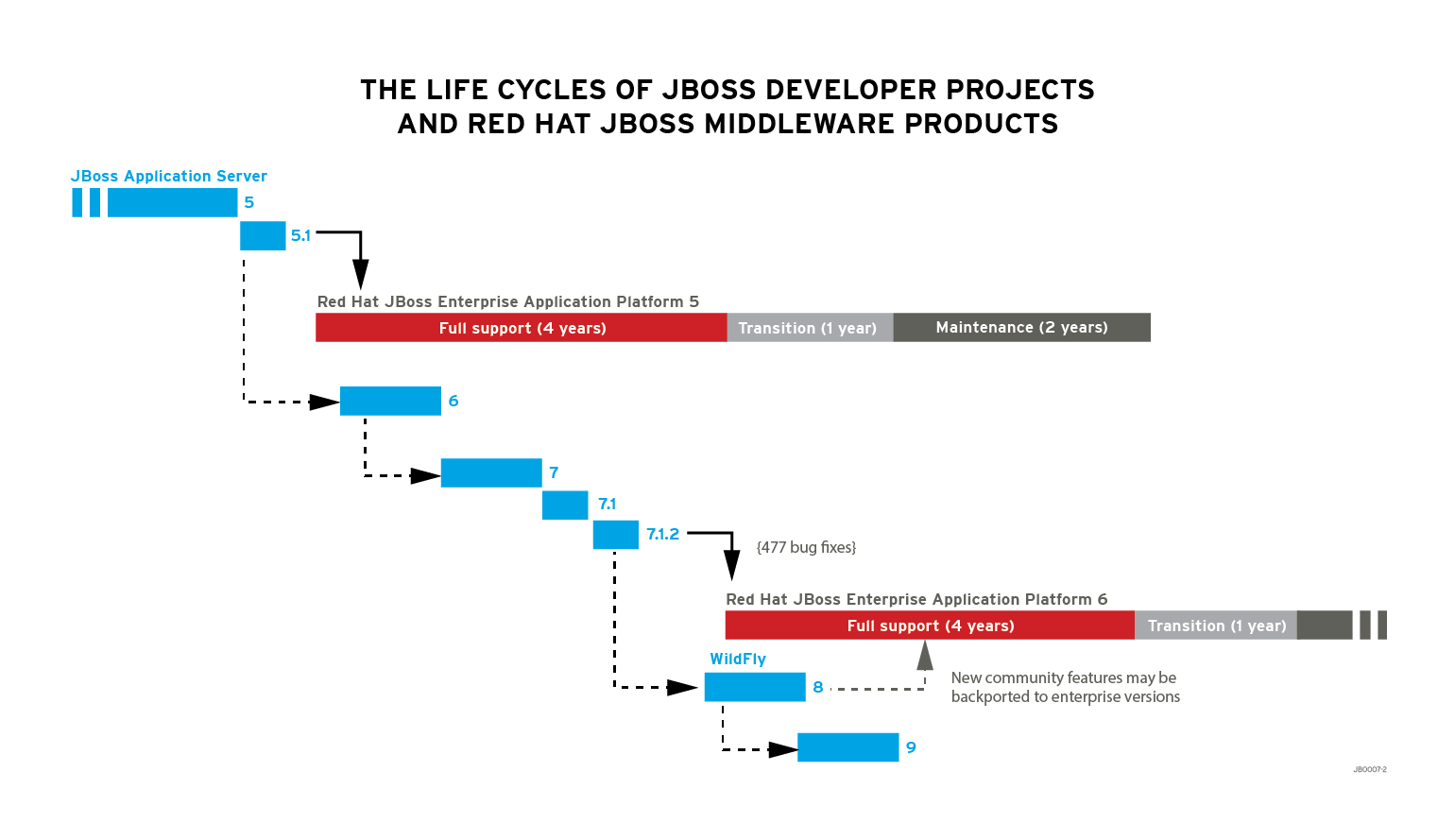 Jboss Enterprise かコミュニティか