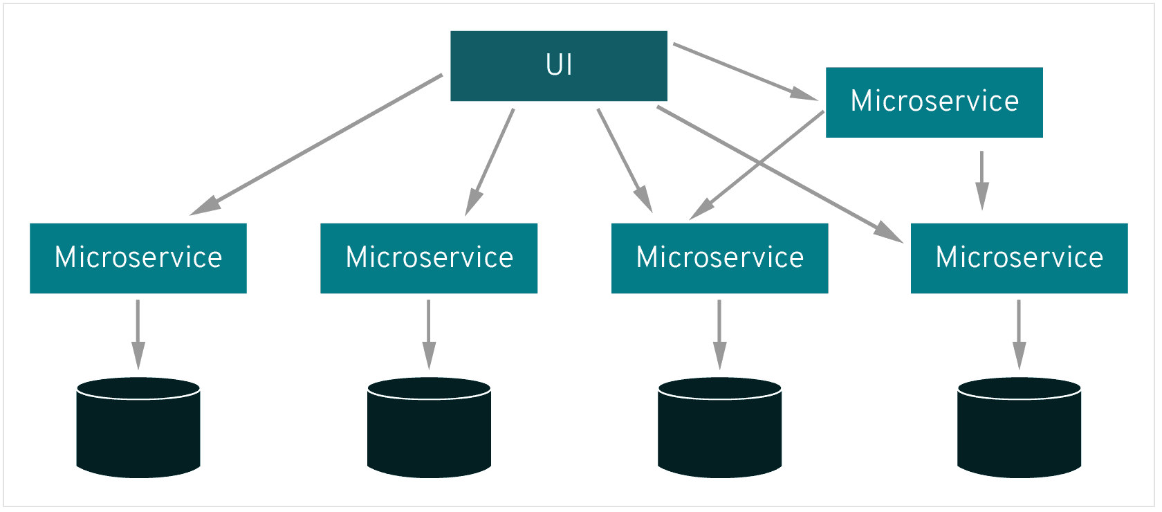 What's a service mesh?