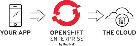 paas open openshift redhat