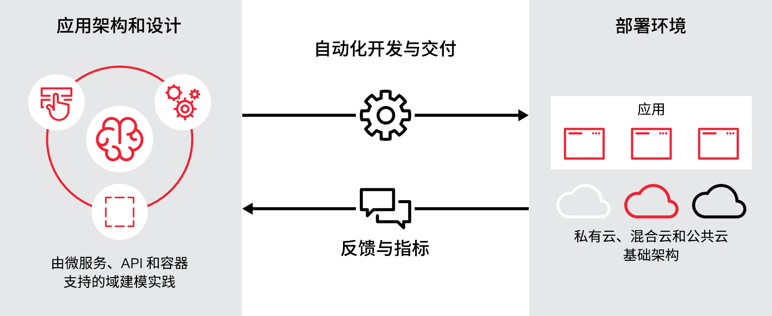 镜像容器