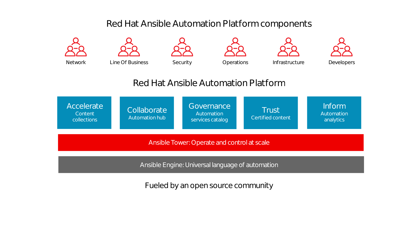 cisco redhat