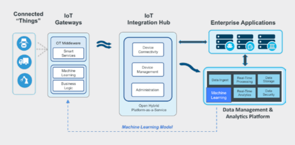 Opensource software. Архитектура open source. Архитектура IOT. Архитектура MQTT. Архитектура опен Сорс.