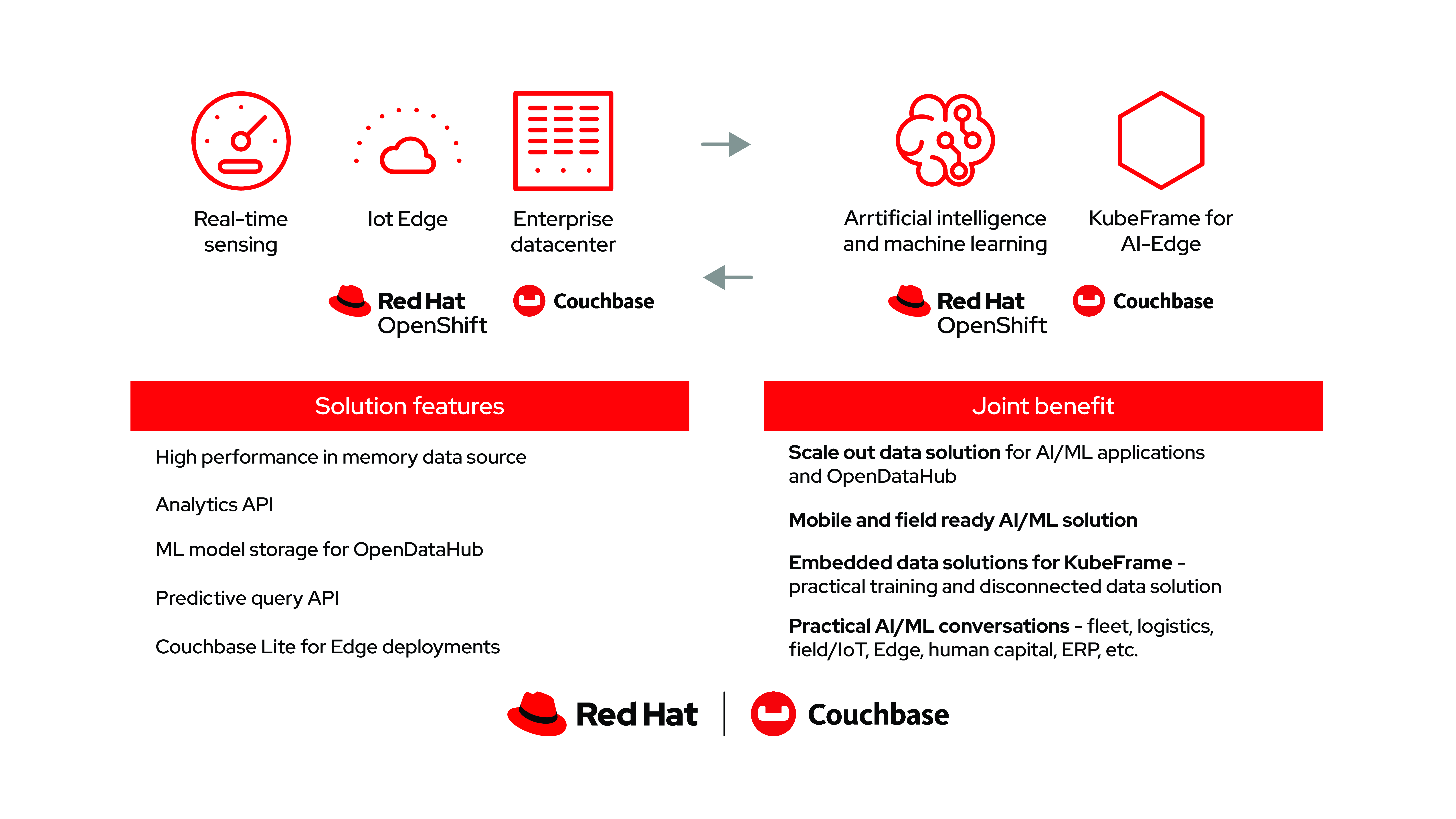 Three things guide CEO's Matt Cain's leadership of Couchbase