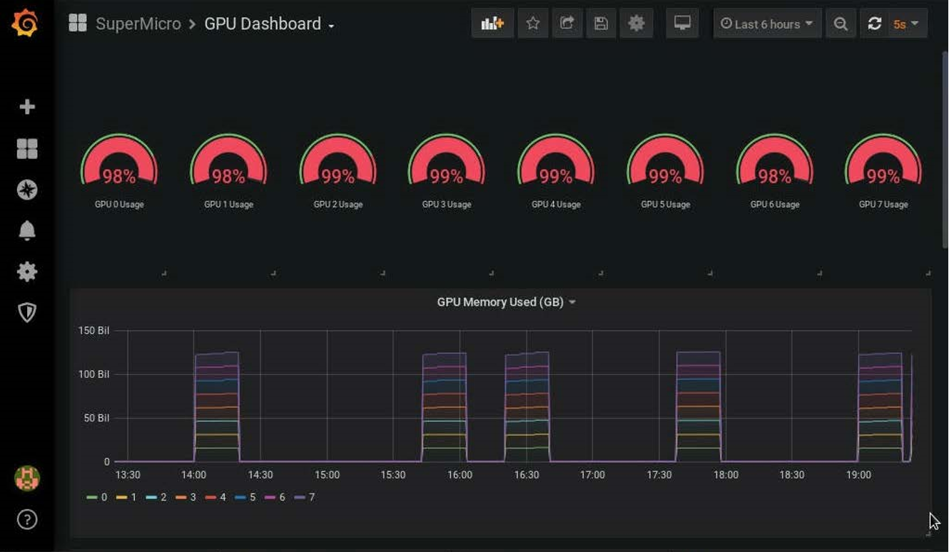 Rx 580 hot sale deep learning