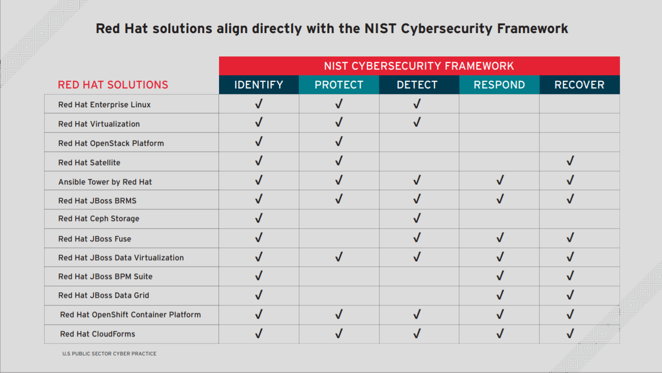 Nist To Mine Special Publications For Additional Cybersecurity Framework Guidance Fiercegover Cybersecurity Framework Cyber Security Cyber Security Education