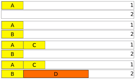 Figure 17: verify creation