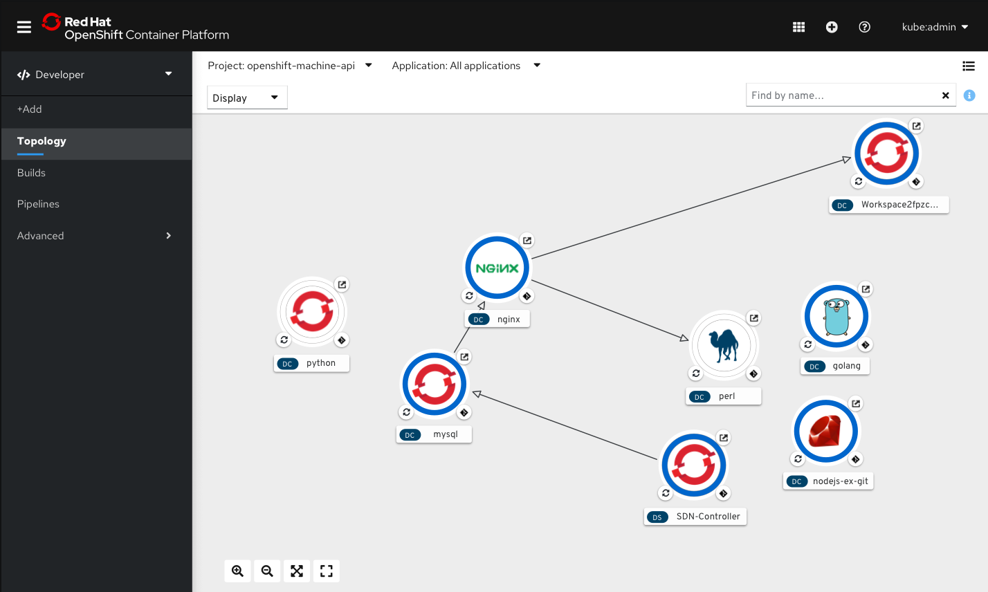 OpenShift topology view
