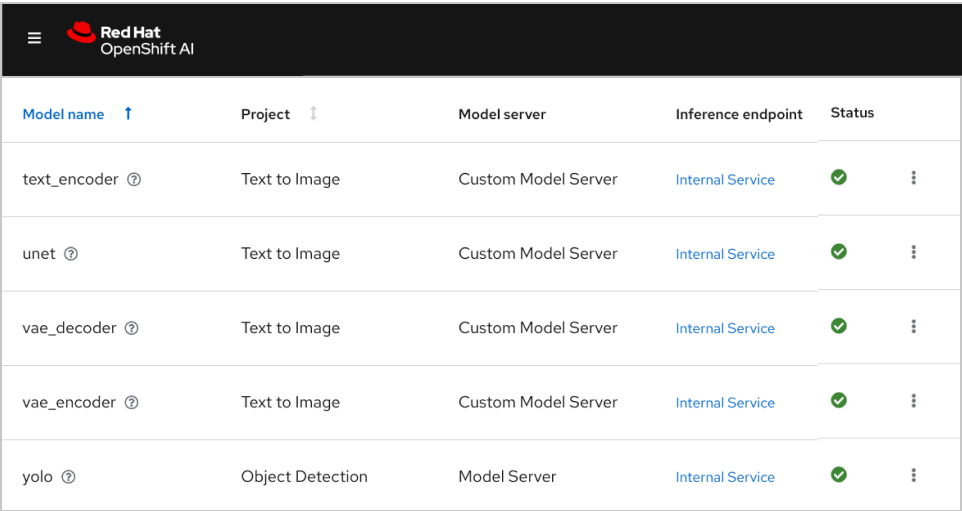 Captura de tela da tabela de exibição de modelos no console do OpenShift
