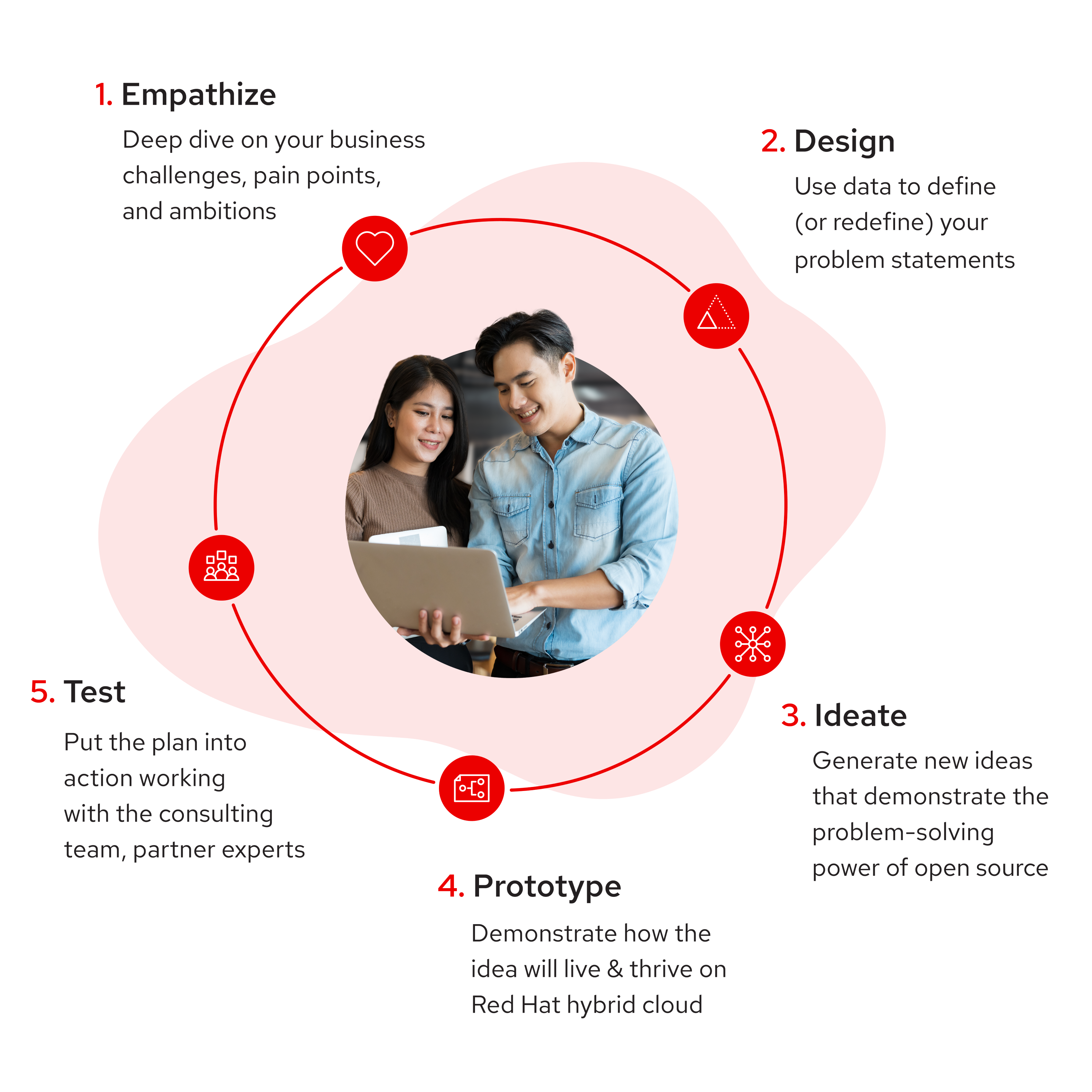 Open to more Executive workshop