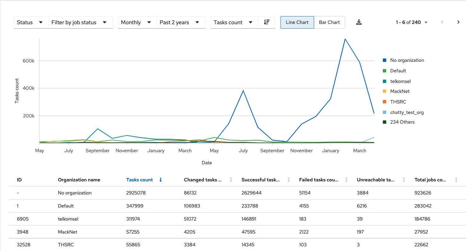 Figure 1. Reports dashboard