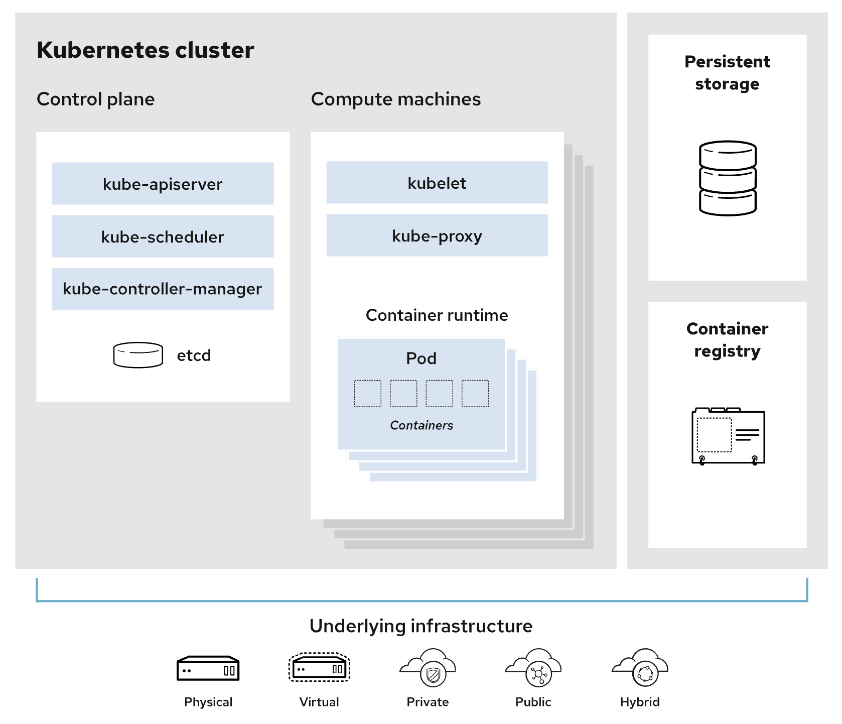 kubernetes_diagram-large Kubernetes cluster example