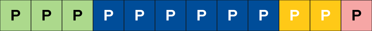 Example of original model’s parameters A row of cells each containing the letter "P" representing 12 parameters. 3 are green, 6 are blue, 2 are yellow, and 1 is pink
