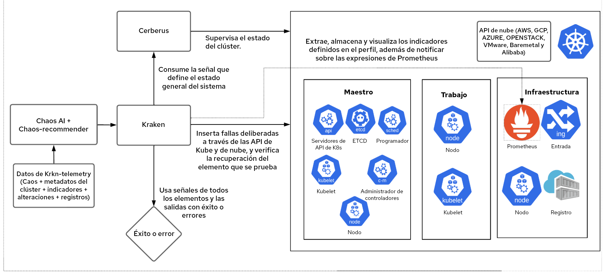 chaos-testing-with-ai-es