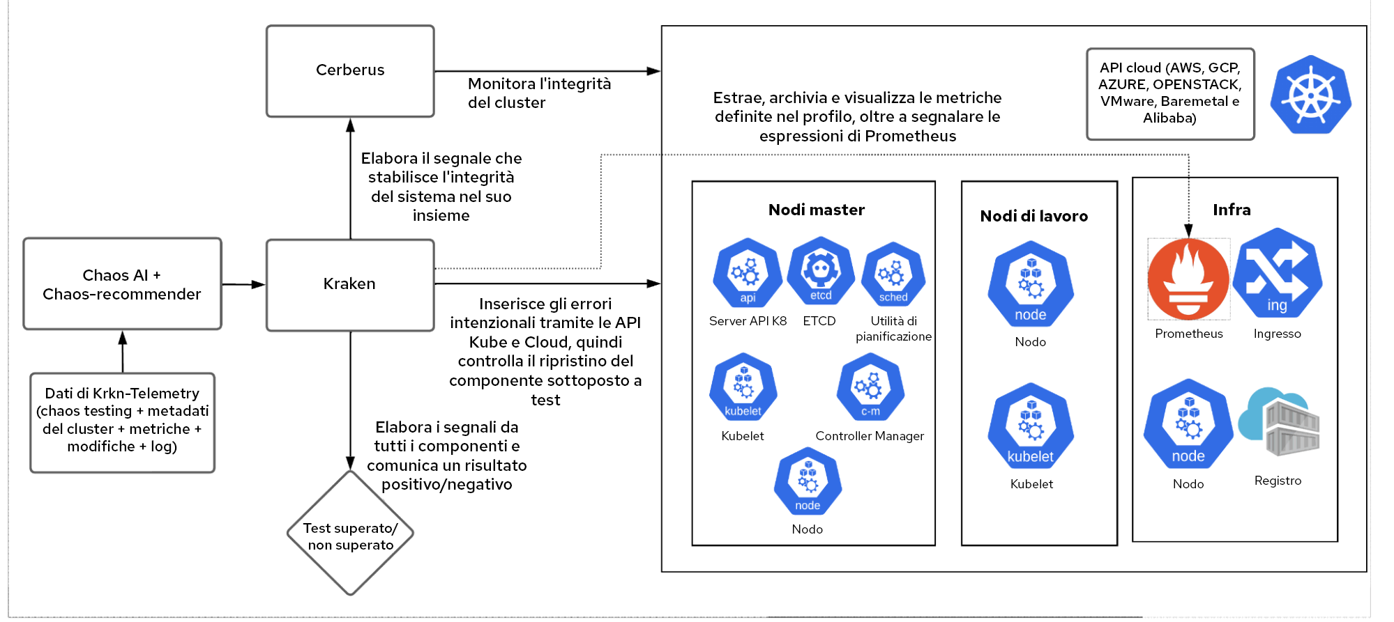 chaos-testing-with-ai-it