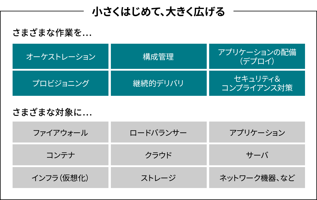 小さくはじめて、大きく広げる