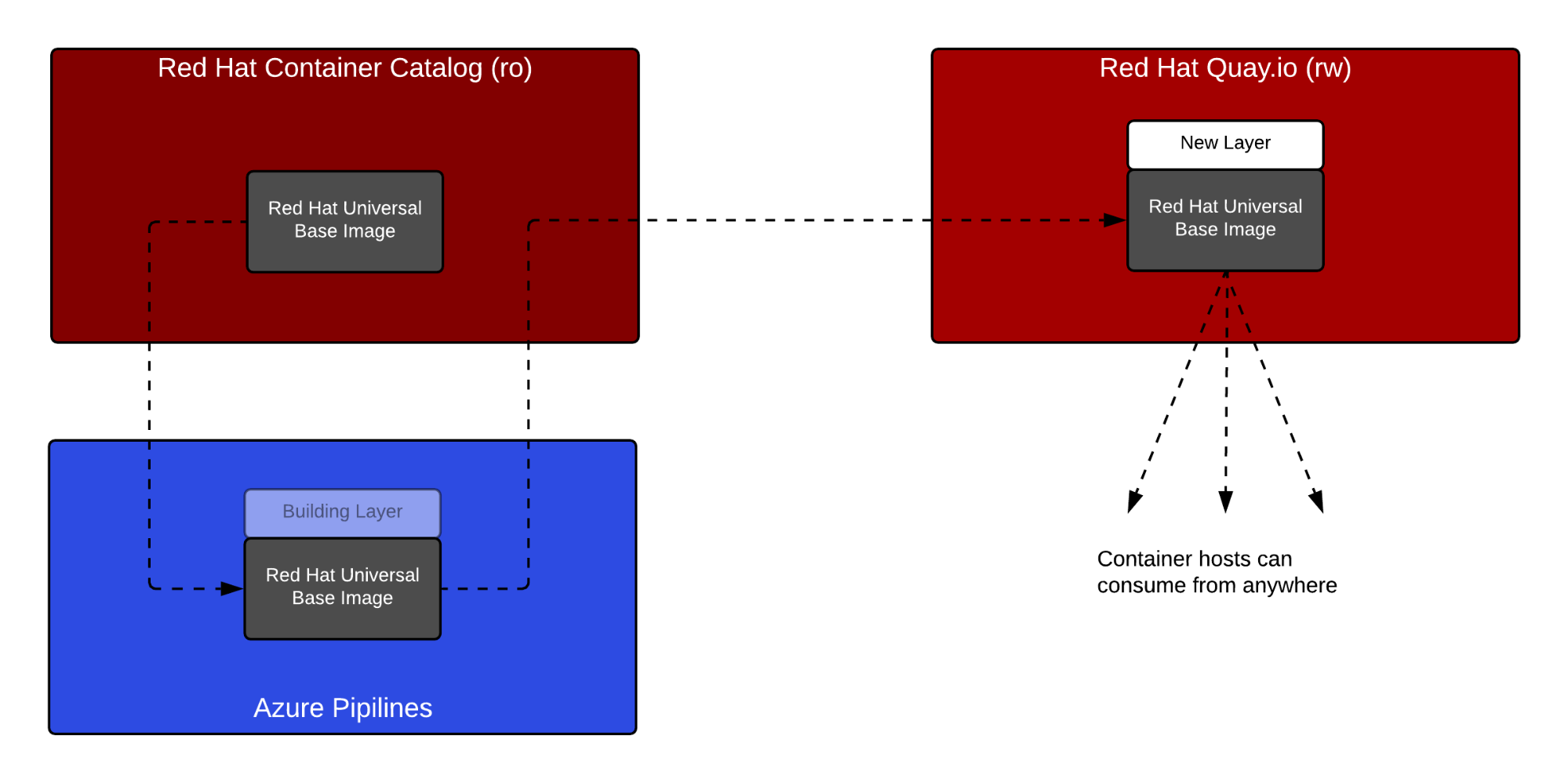 Red hat ansible. Red hat охлаждение. Red hat OPENSHIFT. Red hat головоломка.