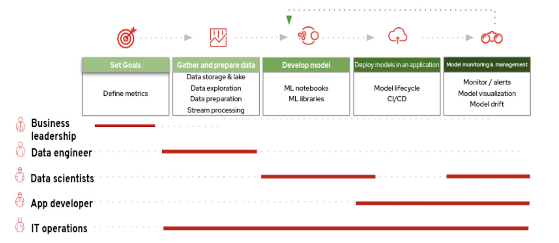 What is Data Science? - Meaning, Lifecycle, Data Scientist Skills