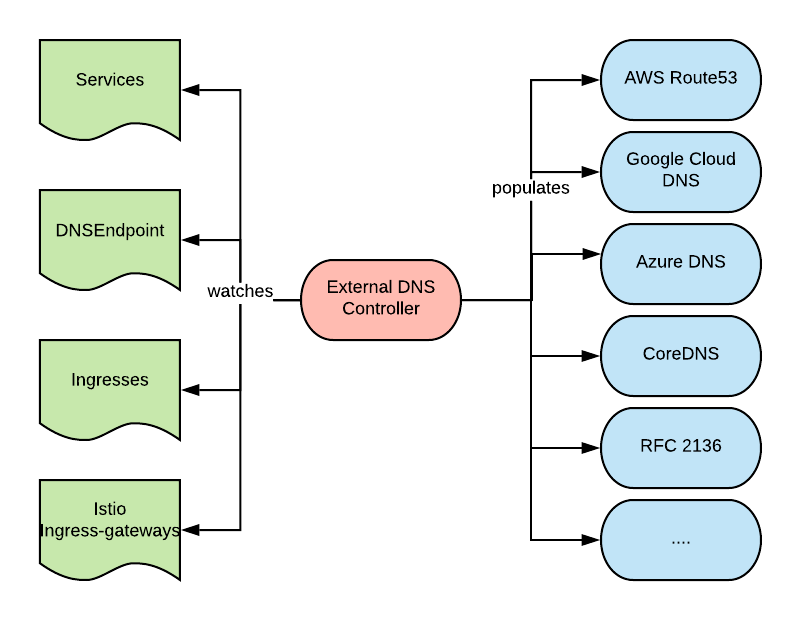 A Self-Hosted Global Load Balancer for OpenShift