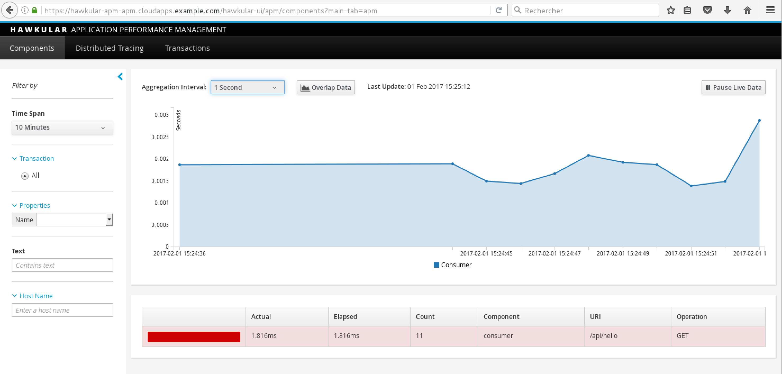 Performance Metrics APM for Spring Boot Microservices on OpenShift