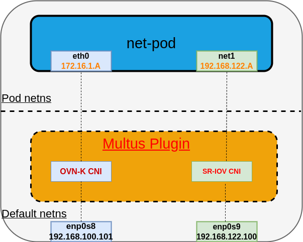 Network Observability secondary interface support