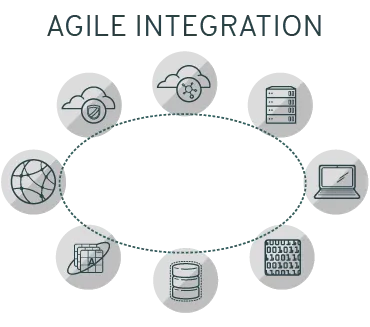 agile integration agile integration