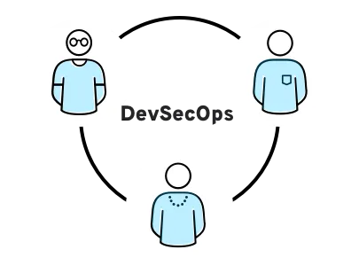 DevSecOps Collaboration Illustration representing collaboration between Development, Security, and Operations roles