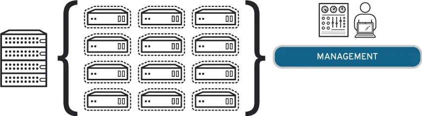 Virtualization management virtualization management diagram