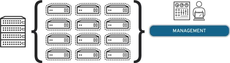 Virtualization management virtualization management diagram