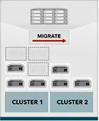 Migrating clusters public cloud Migrating clusters public cloud