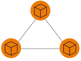 Block storage