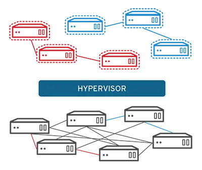 Network function virtualization