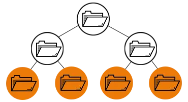 File storage File storage