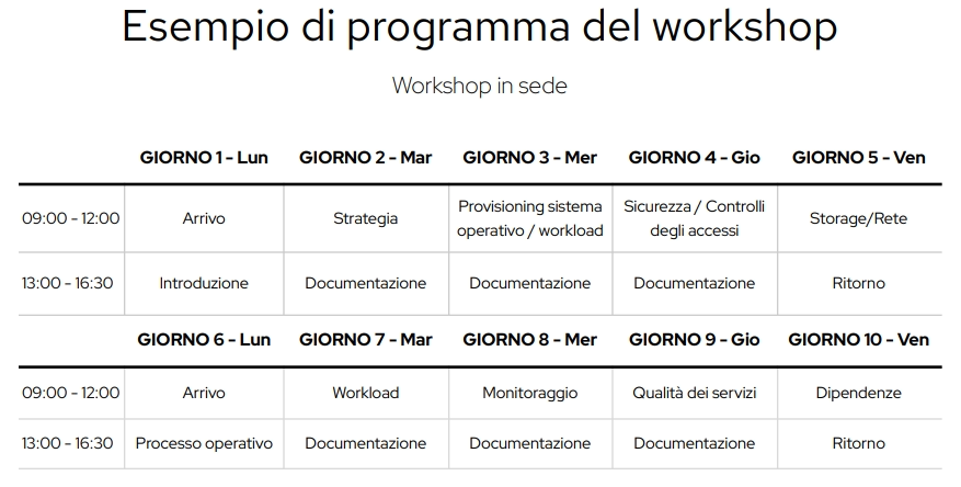 it_IT Example of a 2 week workshop schedule with Red Hat Consulting