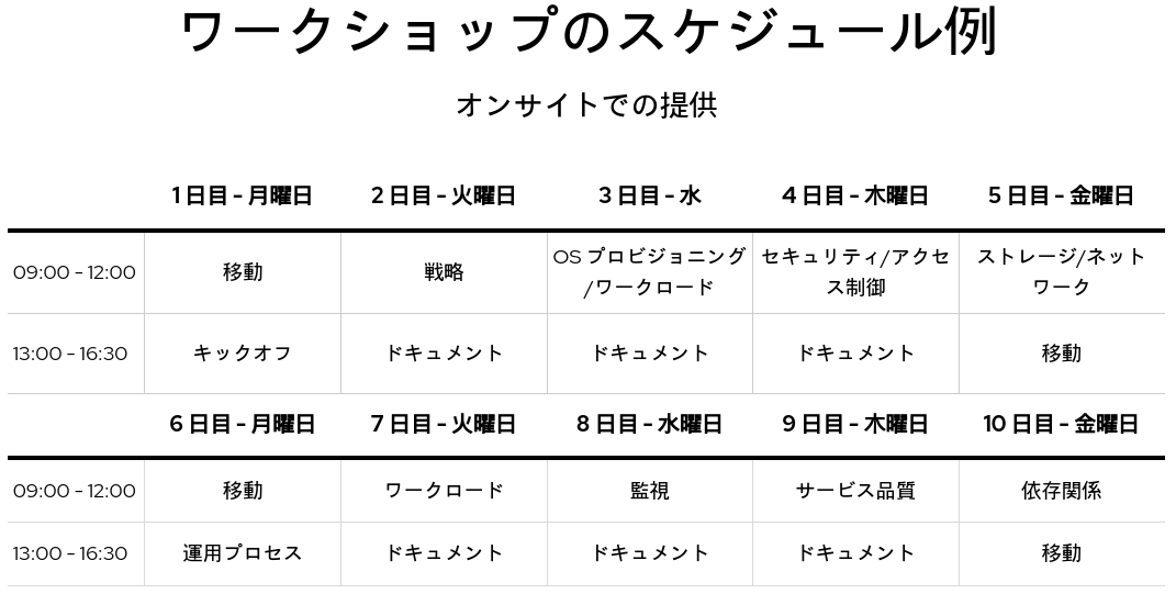 ja_JP Example of a 2 week workshop schedule with Red Hat Consulting