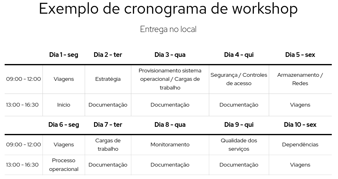 pt_BR Example of a 2 week workshop schedule with Red Hat Consulting
