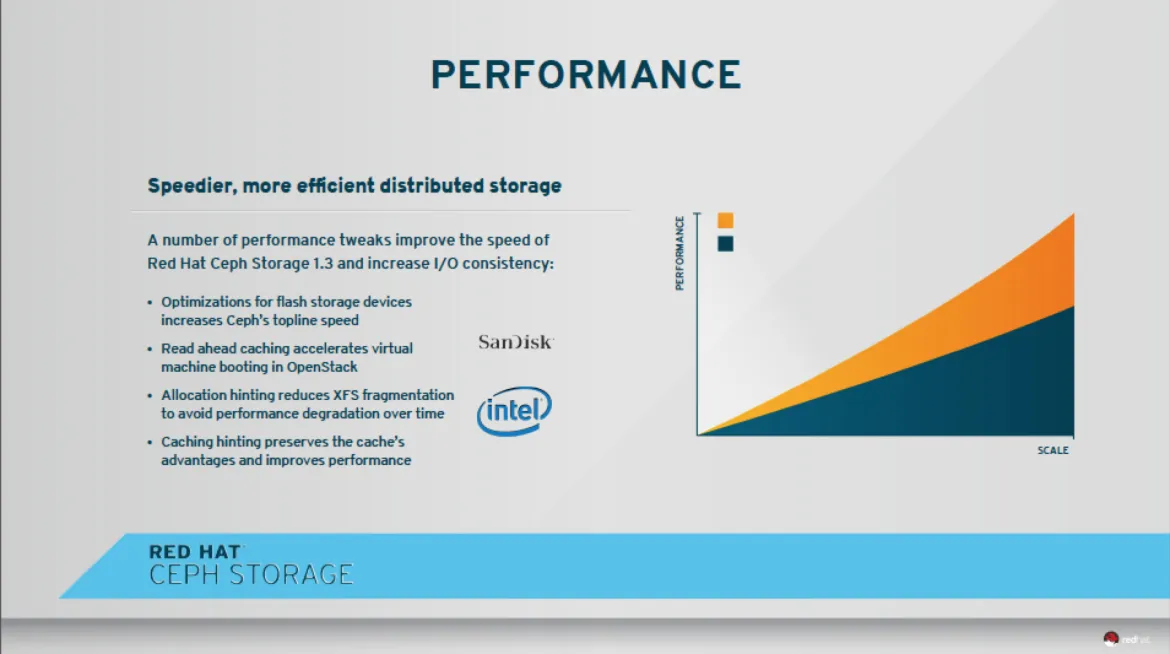 Past, present, &amp; future of Red Hat Ceph Storage 2