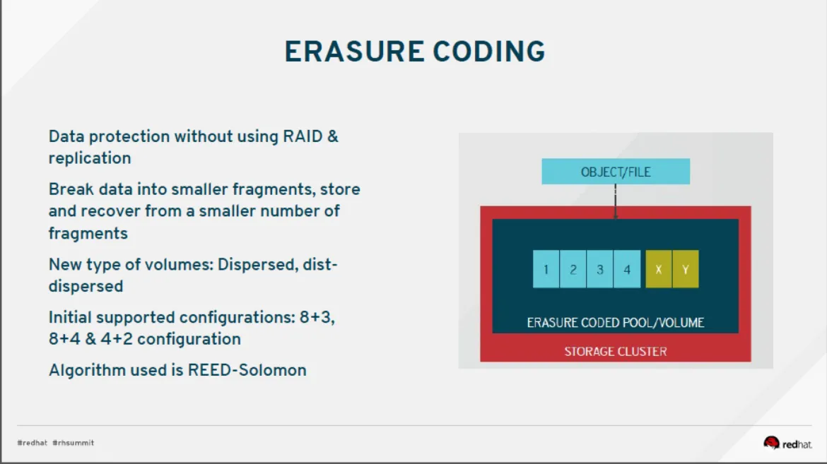 Red Hat Gluster Storage Direction roadmap use cases 2