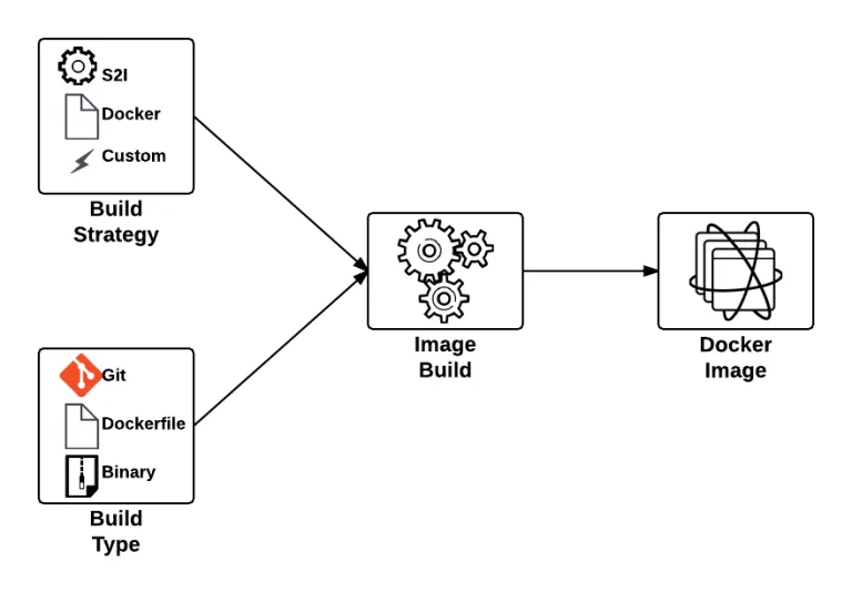 build-workflow-768x544